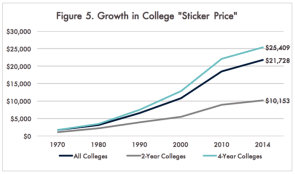 Rise in College Tuition 2