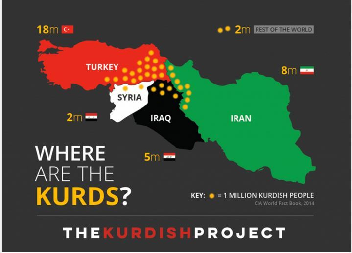 Map of the Kurdish Region