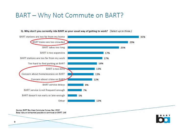 BART survey